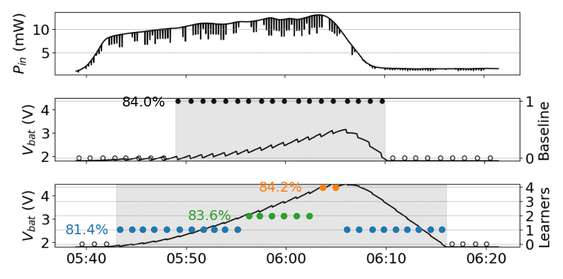 E-QUARTIC: Energy Efficient Edge Ensemble of Convolutional Neural Networks for Resource-Optimized Learning
